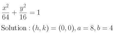 The solution to (x^2)/(64)+(y^2)/(16)=1 is Ellipse with (h,k)=(0,0),a=8,b=4